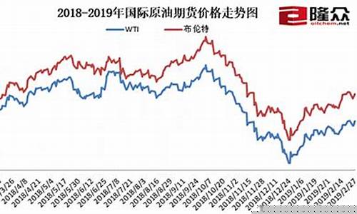 长治中石油今日油价_中国石化长治油价