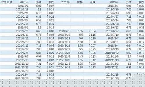 如何评价油价跟涨不跟跌_油价上涨评论