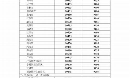 北京石油价格调整最新消息_北京石油价格走势图