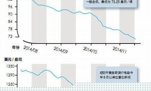 2021年地炼原油配额_油价与地炼开工率