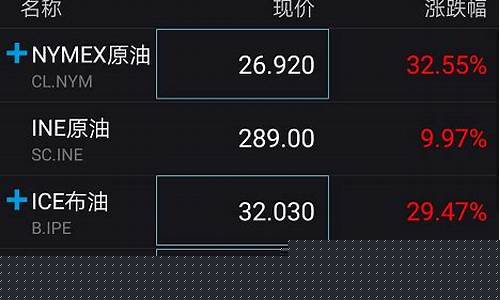 俄罗斯油价暴涨40_油价上涨俄罗斯有钱了