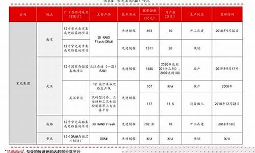 廊坊2020年油价_廊坊油价今日价格92