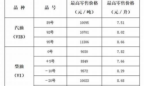 中石油太原油价_山西太原石化油价