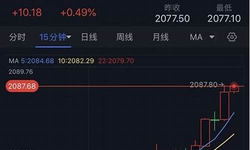 金价多少划算_金价多少抛售合适