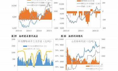 金价查询历史记录_历史金价查询表