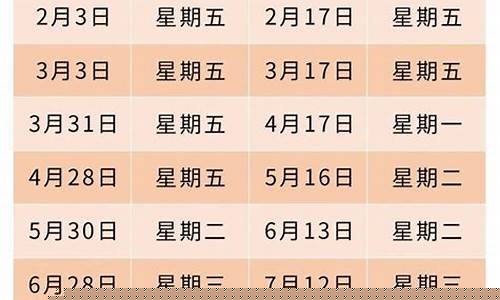 重庆油价调整时间_重庆油价什么调的