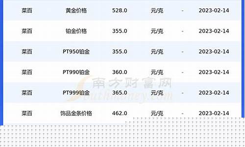 北京菜百金价价格多少钱_北京菜百金价价格多少
