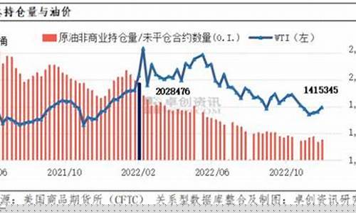 国际油价报表最新数据_国际油价实时动态