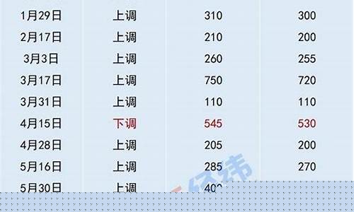 湛江哪里油价优惠最大_湛江哪里油比较便宜