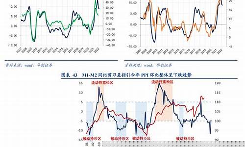 南方油价和北方油价对比_南方油价比北方贵