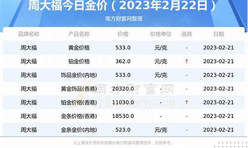 南京周大福12月金价_南京周大福12月金价多少