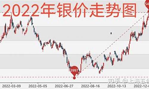 国际金价银价走势分析表_国际金价银价走势分析表格
