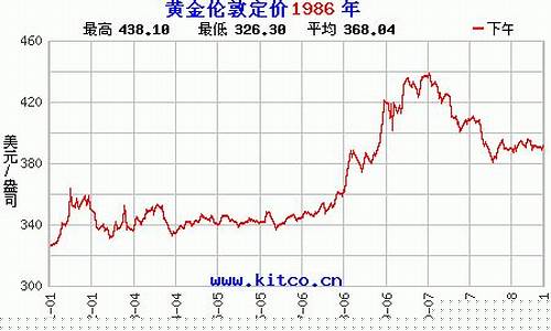 泸州实时金价走势查询_泸州实时金价走势查询今日
