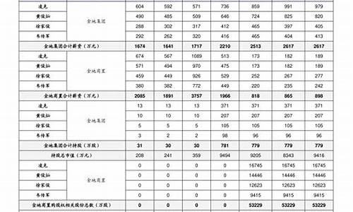 中国油价降价规则表格图片_中国油价降价规则表格