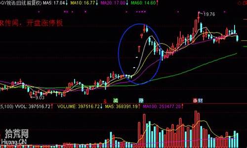 金价开盘跳水涨停股票大涨_金价突然跳水