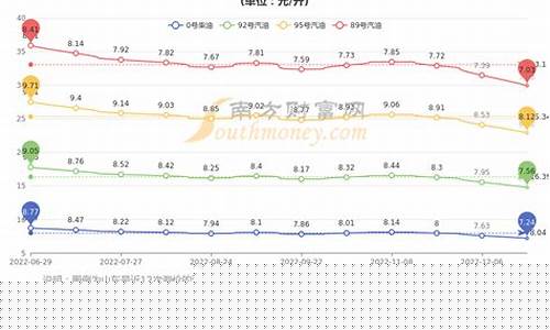 青岛地区最新油价_青岛地区最新油价今日价格