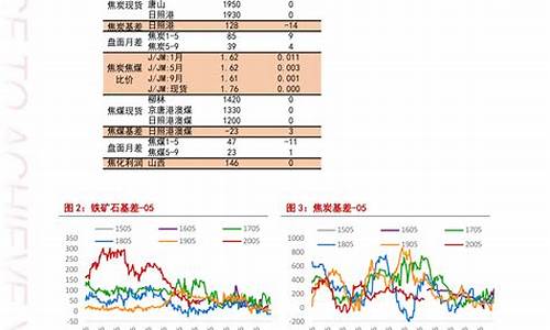 江西油价调整窗口时间表_江西2021年油价多少钱