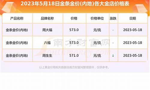 济宁现在金价最低多少_济宁现在金价最低