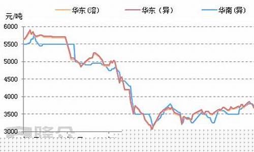 当前国际原油价多少一吨_最新国际原油价格每吨多少钱