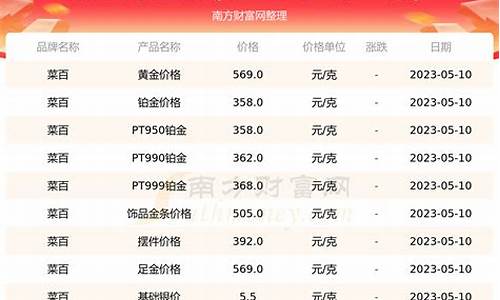 新疆地区今天的金价_新疆今日黄金价格多少钱一克