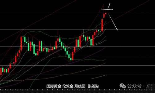 金价回升还是横盘_金价走高意味着什么