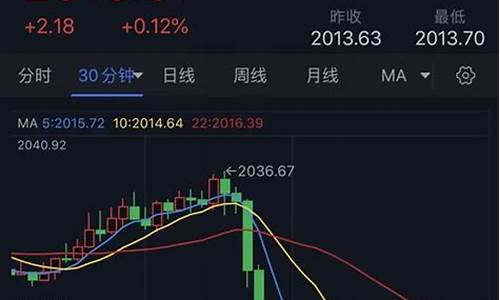 金价暴跌原因分析论文_金价升跌的因素有哪些