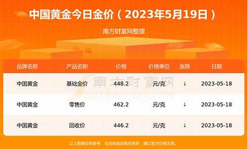 金子每克价格_金价每克仅需499元