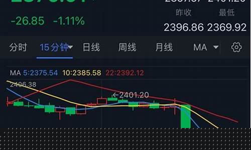 郑州金价近期行情分析最新_郑州金价近期行情分析