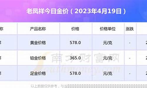老凤祥今日黄金价格多少钱一克2019年_金价2019老凤祥