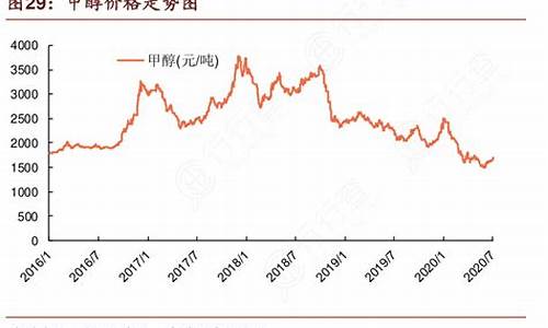 甲醇大豆油价格走势_甲醇期货价格走势分析