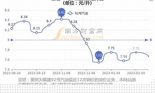 福建油价明天走势_福建油价明天走势如何