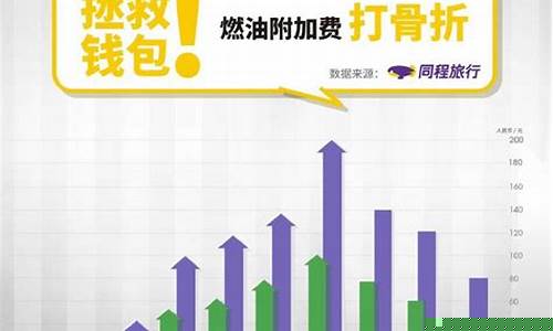 中国燃料油价格_中国燃油价格如何计算的