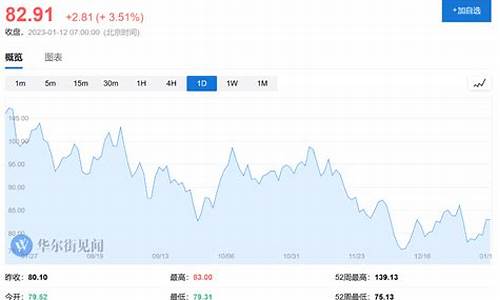 中国油价对应布伦特_中国油价是按布伦特原油结算吗