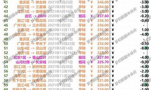 梦幻西游金价比例查询_梦幻西游金价全面崩盘了