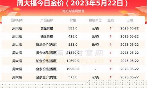周大福传承金价今日价格_周大福传承金价今天
