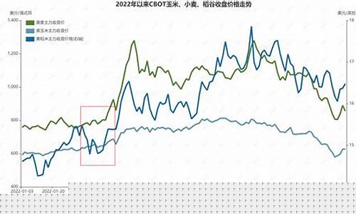 房市股市粮价油价_油价涨房价跌