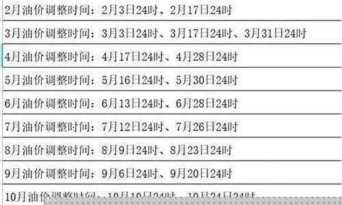 四月份有几次油价调价窗口_4月油价调整时间4.27 4元时代