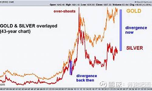 古代的金价和银价对比_古时候金和银兑换比例