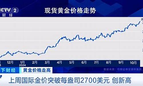 央视财经金价最新报道_央视财经金价最新报道今天