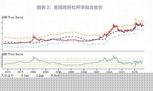 金价下行周期多久开始算收益_金价下行周期多久开始算
