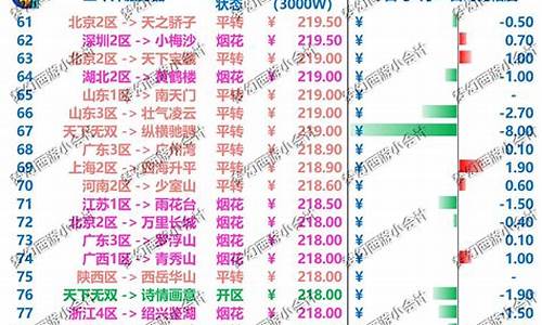 2019年梦幻金价_2020梦幻金价