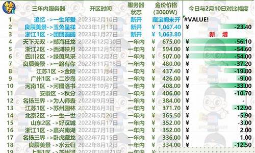 2021梦幻金价排行_梦幻2024年金价