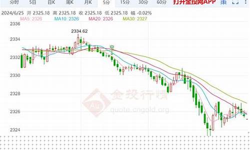 全球金价实时动态行情_全球金价大幅下挫翻译英语