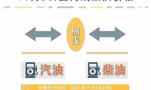 宁国油田_宁国油价最新调整消息