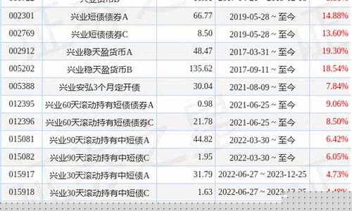 货币基金价格变动_货币基金涨跌幅是什么意思