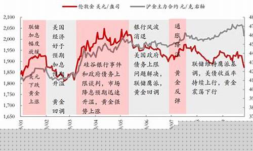 12月2号国际金价降价_12月2号国际金价降价原因
