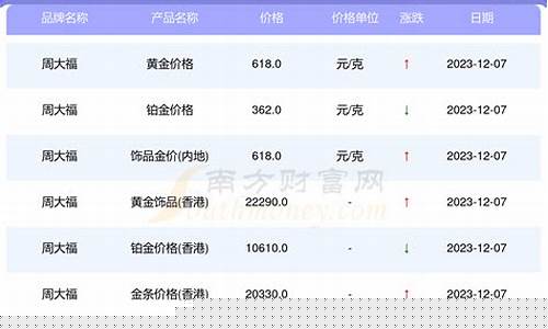 周大福8月12号金价_周大福今日金价8.11