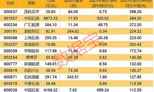 2021年7月份油价汇总_2021年7月油价价格表