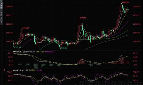 金子价格波动_金价震荡修正趋势分析
