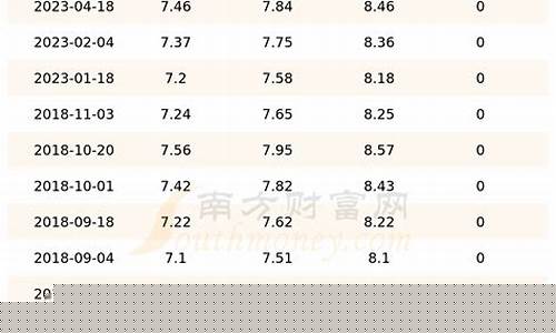 吉林的汽油价格表_吉林地区汽油最新价格